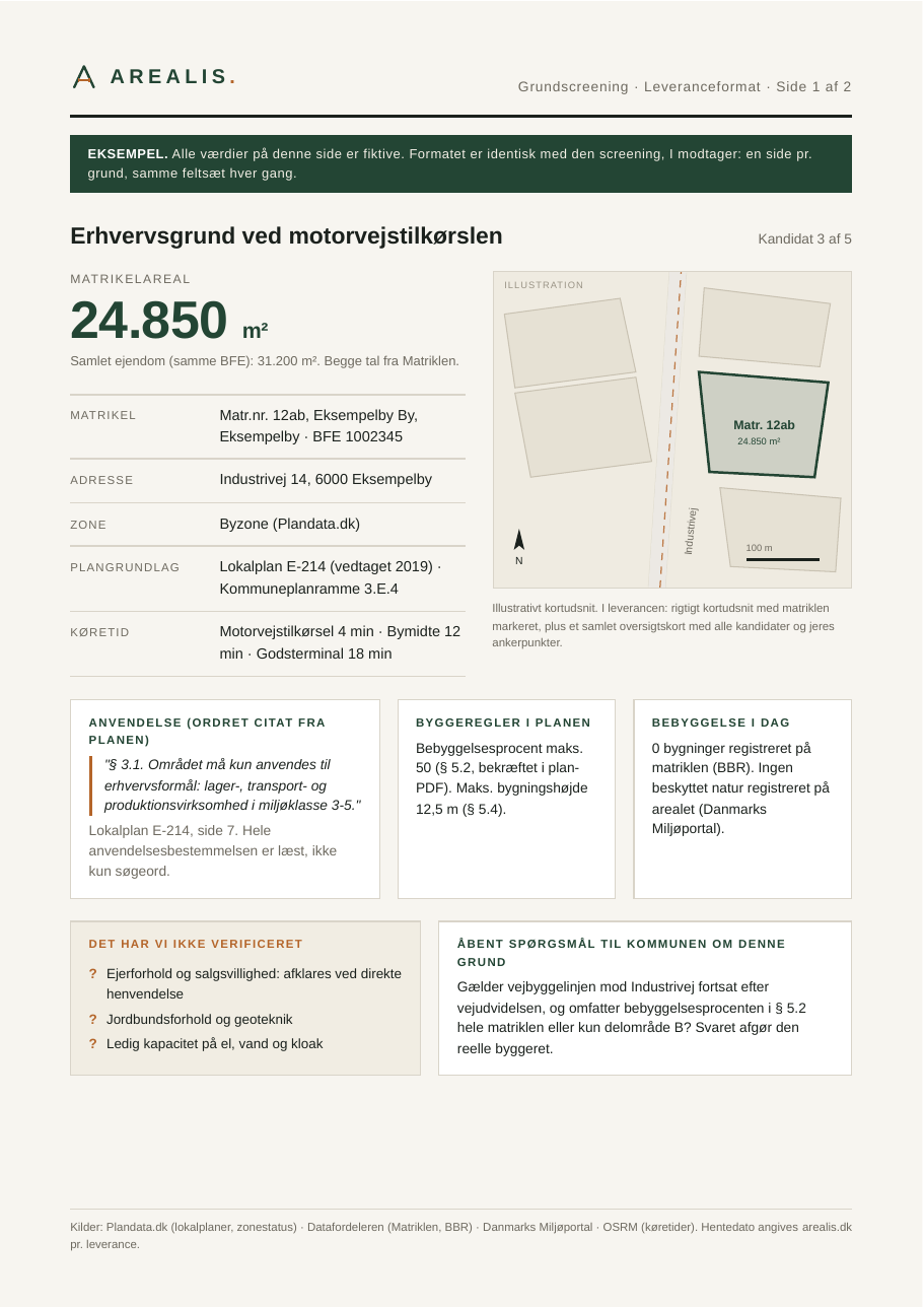 Eksempel på en side fra en Arealis-screening: grundkort med felter for areal, matrikel, zone, plangrundlag, anvendelsescitat og åbne spørgsmål
